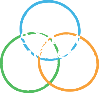 Student Success - Learning / Talent / Partnership